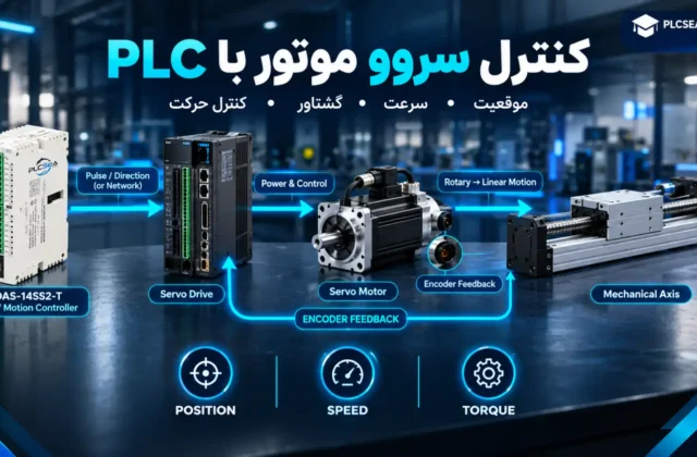 کنترل سروو موتور با PLC چیست؟ آموزش کامل Servo Control، Position، Speed و Torque