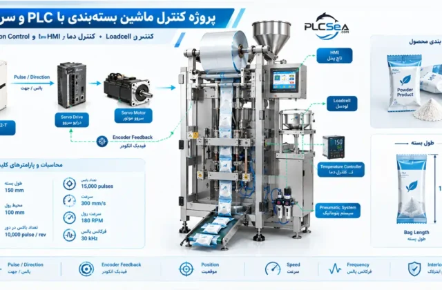 پروژه طراحی و برنامه‌نویسی ماشین بسته‌بندی با PLC دلتا، Servo، Loadcell و کنترل دما