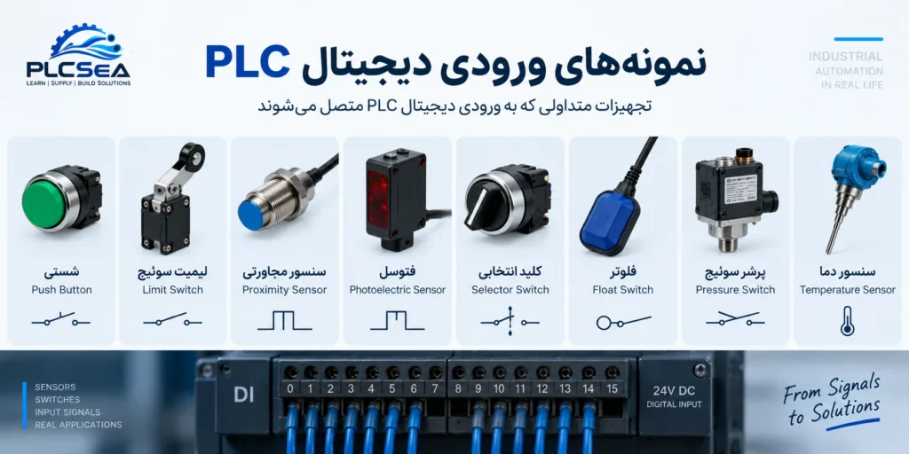 نمونههای ورودی دیجیتال PLC شامل شستی، لیمیت سوئیچ، سنسور مجاورتی و فتوسل