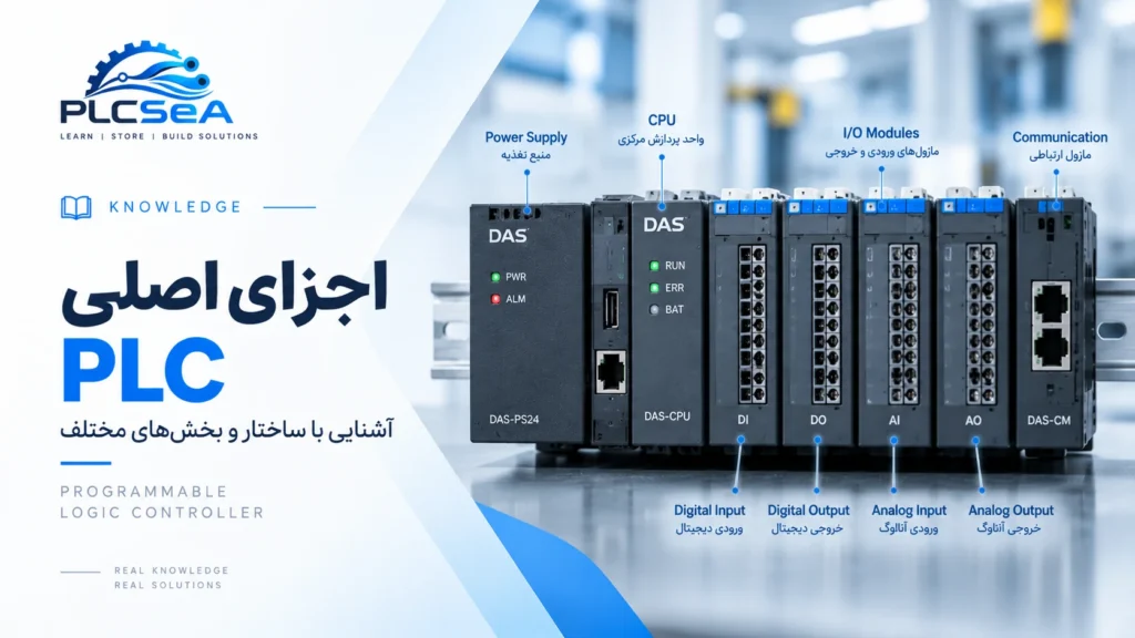 اجزای اصلی PLC شامل CPU، منبع تغذیه، ماژولهای ورودی و خروجی و ماژول ارتباطی