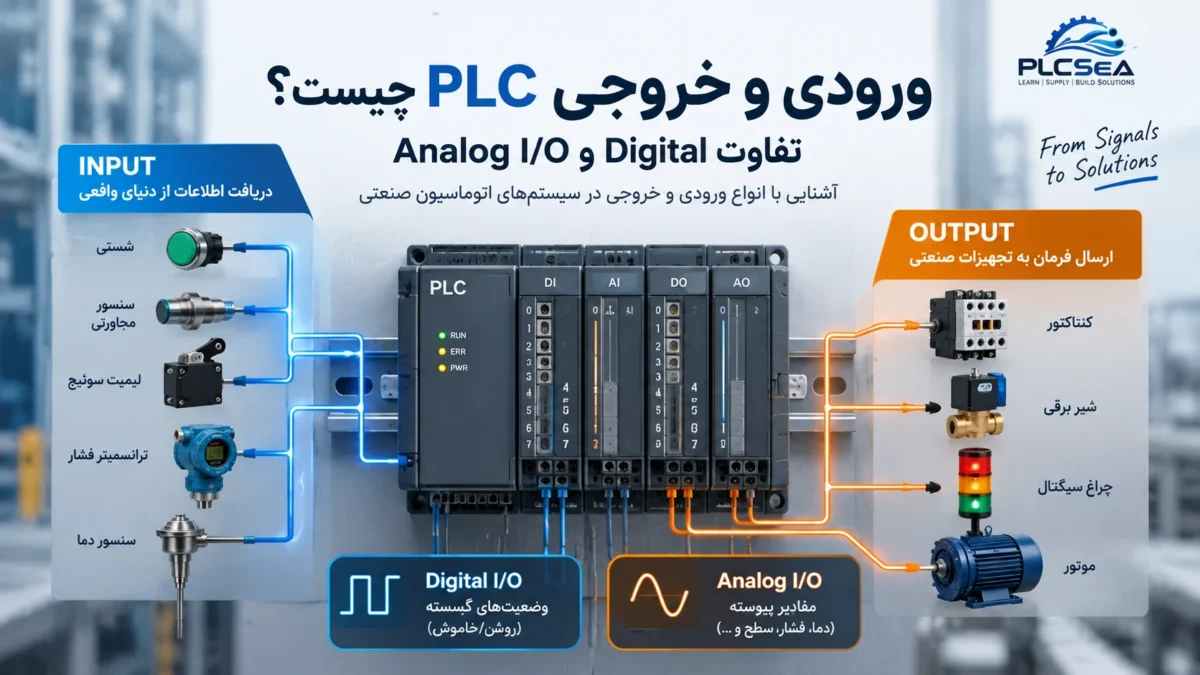ورودی و خروجی PLC و تفاوت Digital I/O و Analog I/O در اتوماسیون صنعتی