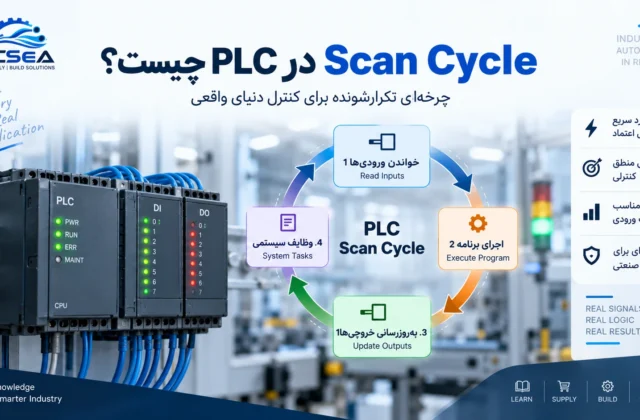 Scan Cycle در PLC چیست و چگونه کار می‌کند؟